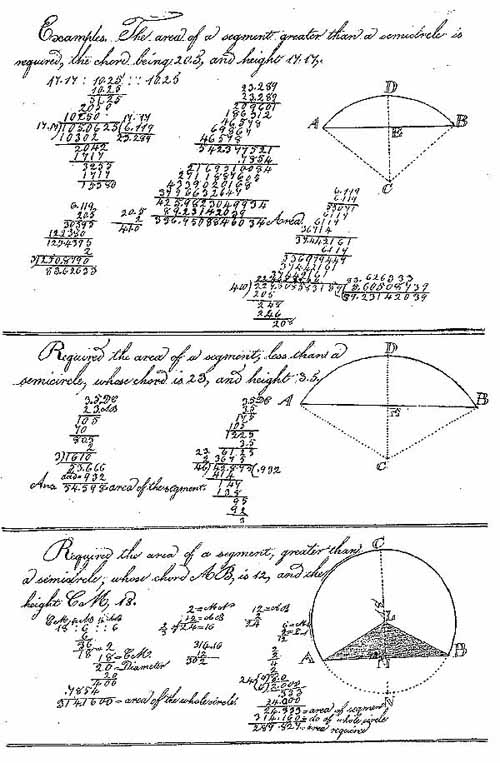 shapes and columns of numbers